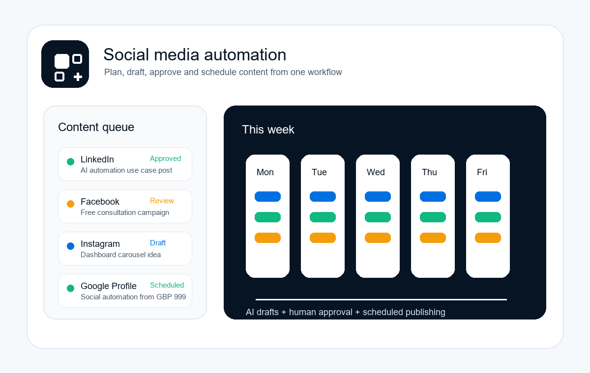 Example social media automation dashboard with content queue and weekly schedule